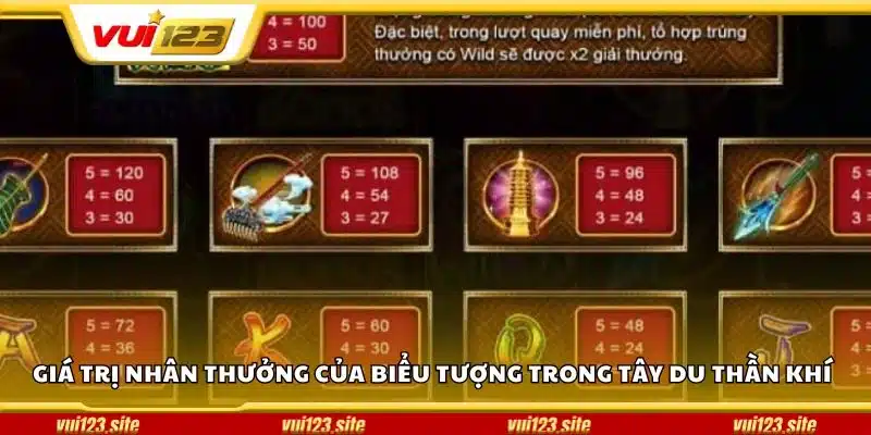 Giá trị nhân thưởng của biểu tượng trong Tây Du Thần Khí